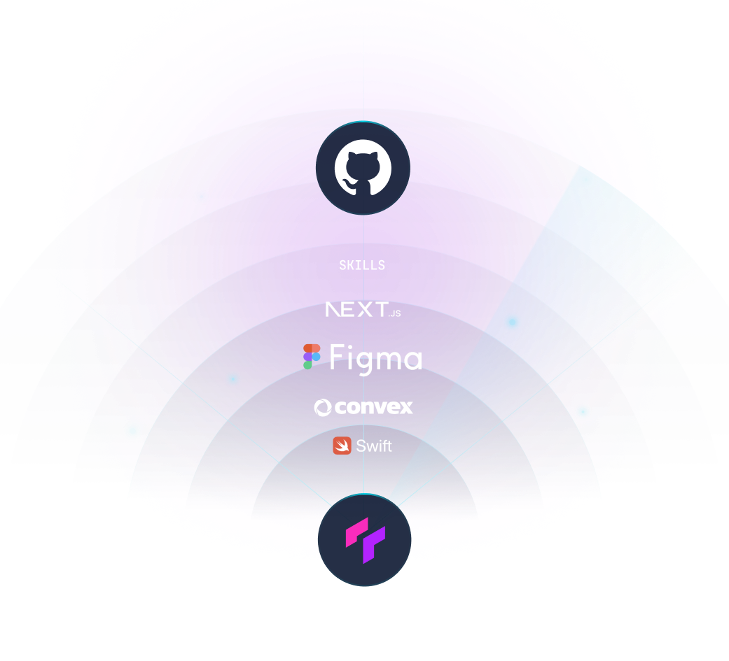 From install to your first feature in minutes