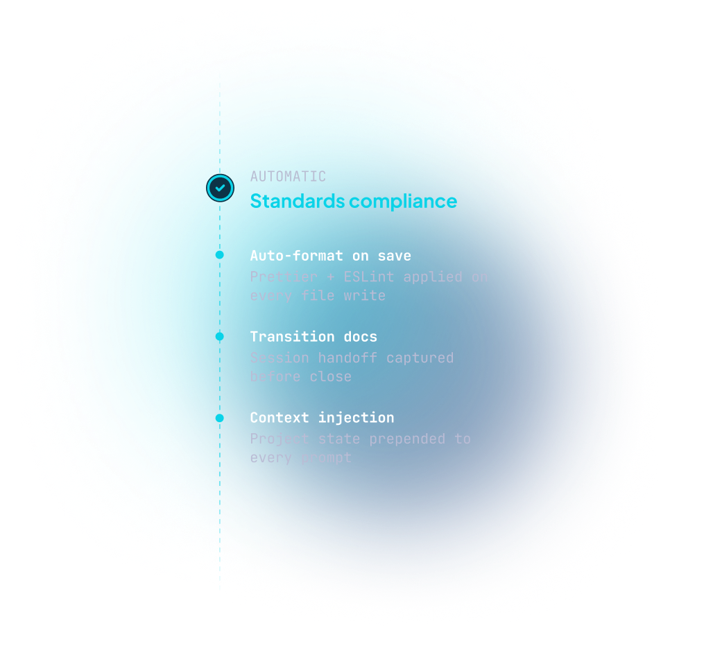 Your standards, followed automatically