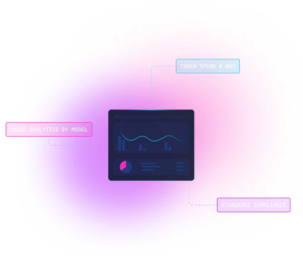 AI Spend, Demystified