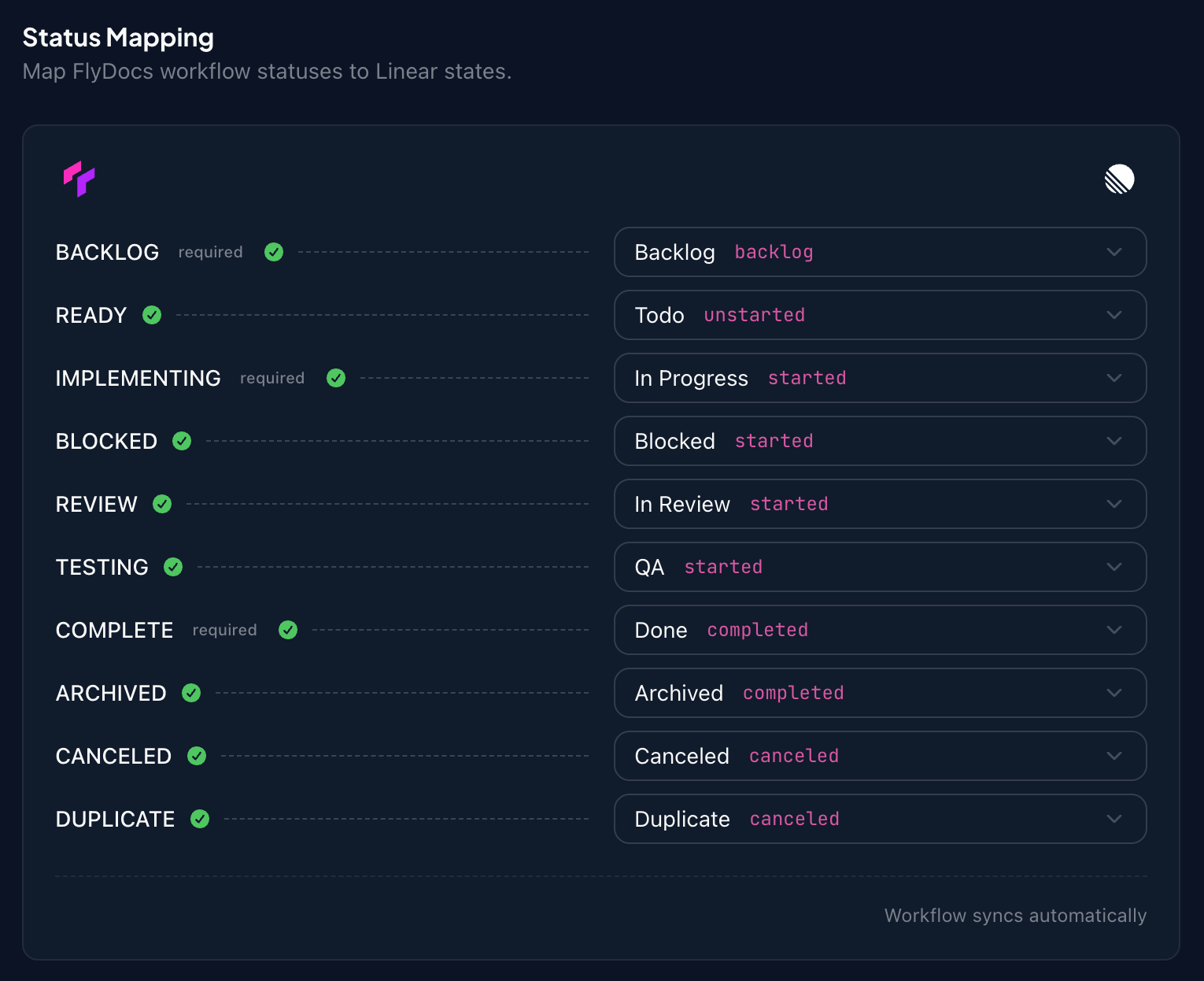 FlyDocs portal Status Mapping screen showing five canonical statuses mapped to a Linear team's workflow states