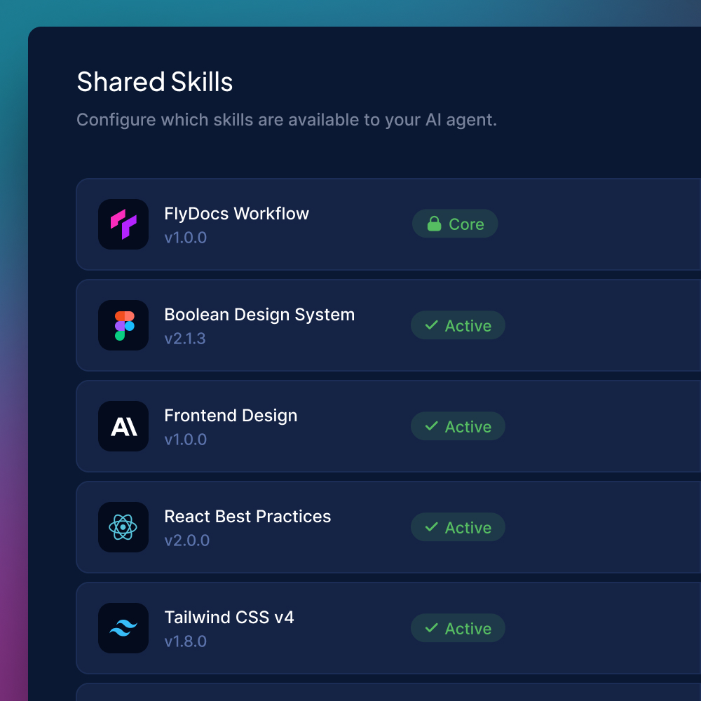 Flydocs Icon Features: workflow gates, shared skills, live PM sync | FlyDocs